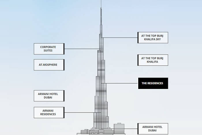Какая высота у бурдж халифа. Бурдж Халифа фундамент глубина. Строение Бурдж Халифа. Высота шпиля Бурдж Халифа. Смотровая площадка Бурдж Халифа 124 этаж.